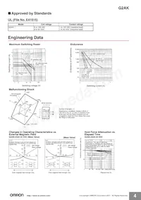 G2AK-232A DC24 Datasheet Page 4