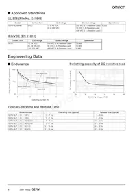 G2RV-SL700-AP DC12 Datasheet Pagina 4