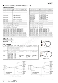 G2RV-SL700-AP DC12 Datasheet Pagina 6