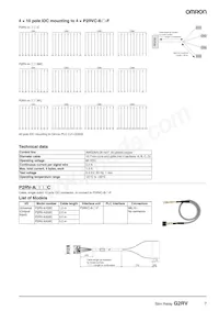 G2RV-SL700-AP DC12 Datasheet Page 7