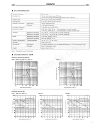 G5CE-1-DC12 Datasheet Pagina 3