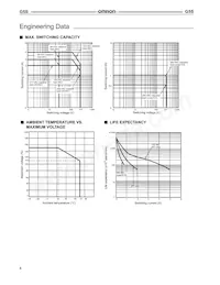 G5S-1-DC5 Datasheet Pagina 4