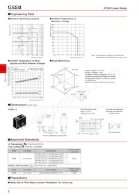 G5SB-1 DC9 Datasheet Pagina 2