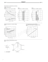 G5Y-1-H-DC5 Datasheet Page 4