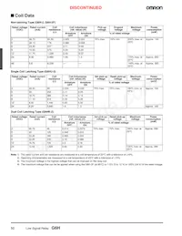 G6HU-2-DC9 Datasheet Page 2