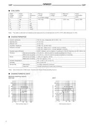 G8P-1CTP DC9 Datasheet Page 2