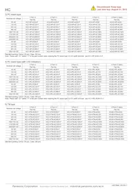HC2K-DC12V-F Datasheet Pagina 4