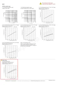 HC2K-DC12V-F Datasheet Page 12