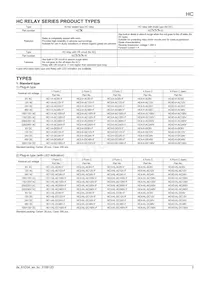 HC4-SFD-K Datasheet Pagina 3