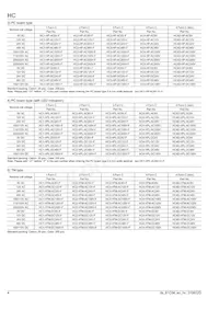 HC4-SFD-K Datasheet Pagina 4