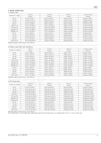 HC4-SFD-K Datasheet Page 5