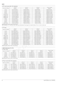 HC4-SFD-K Datasheet Pagina 6