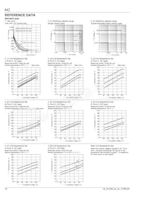 HC4-SFD-K Datasheet Pagina 10