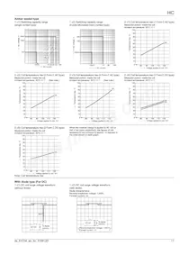 HC4-SFD-K Datasheet Pagina 11