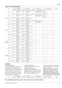 HC4-SFD-K Datasheet Pagina 15