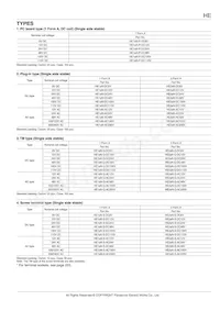 HE1AN-SW-DC24V Datasheet Pagina 2