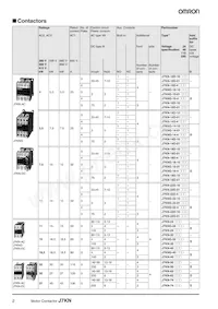 J7KN-10D-01 48 Datasheet Page 2
