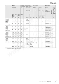 J7KN-10D-01 48 Datasheet Pagina 3