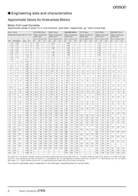 J7KN-10D-01 48 Datasheet Page 8