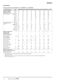 J7KN-10D-01 48 Datasheet Page 12