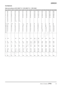 J7KN-10D-01 48 Datasheet Pagina 13