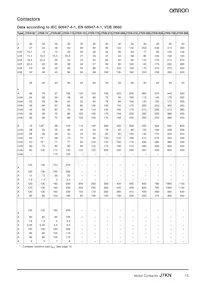 J7KN-10D-01 48 Datasheet Page 15