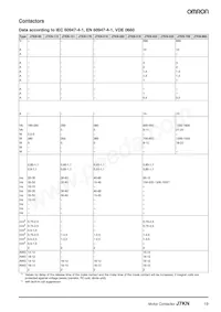 J7KN-10D-01 48 Datasheet Pagina 19