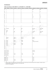 J7KN-10D-01 48 데이터 시트 페이지 19