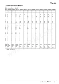 J7KN-10D-01 48 Datasheet Page 21