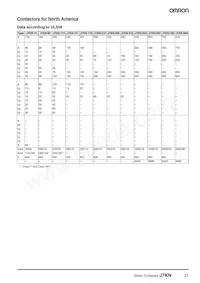 J7KN-10D-01 48 Datasheet Pagina 21