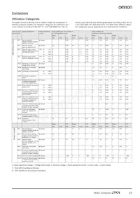 J7KN-10D-01 48 Datasheet Page 23