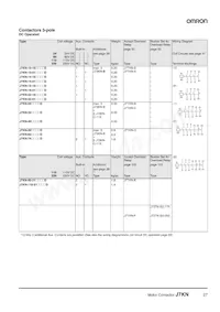 J7KN-176 230 Datasheet Pagina 7