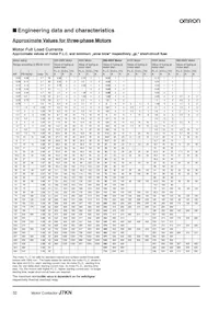 J7KN-176 230 Datasheet Pagina 12