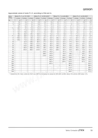 J7KN-176 230 Datasheet Page 13