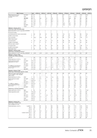 J7KN-176 230 Datenblatt Seite 15
