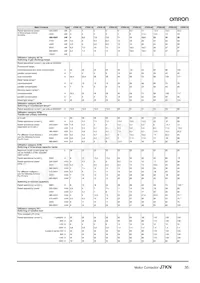 J7KN-176 230 Datasheet Pagina 15