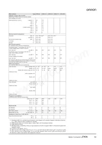 J7KN-176 230 Datasheet Pagina 19