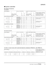 J7KNA-09-01W 24 Datasheet Pagina 3