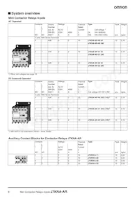J7KNA-AR-22 125D Datasheet Pagina 2
