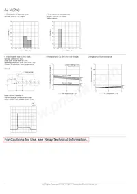 JJM2W-12V Datasheet Page 3