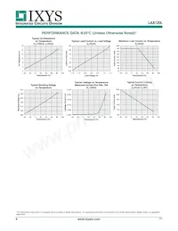 LAA120PL Datasheet Page 4