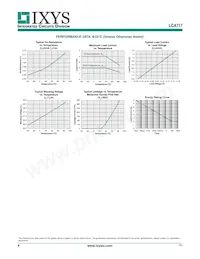 LCA717STR Datasheet Pagina 4