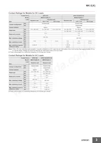 MKS1XTIN-10 AC100 Datasheet Page 3