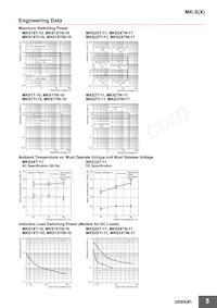 MKS1XTIN-10 AC100 Datasheet Page 5