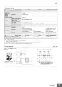 MY4IN DC60 (S) Datasheet Pagina 17