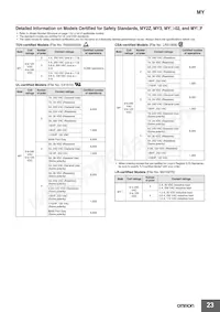 MY4IN DC60 (S) Datasheet Pagina 23