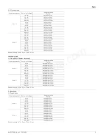 NC4EBD-PL2-DC110V Datasheet Pagina 3