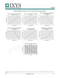 PLA190S Datasheet Page 4