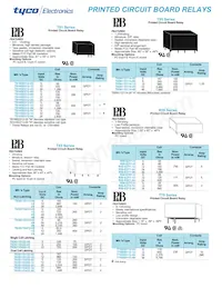 PM-17DY-24 Datasheet Copertura