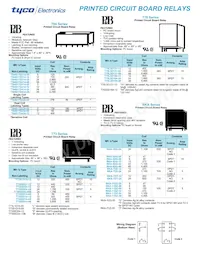 PM-17DY-24 Datasheet Pagina 2